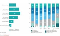 如何安全地将加密货币提