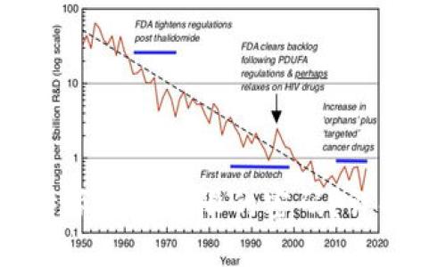 如何设置B特派移除权限的密码？详解步骤与技巧