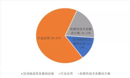  比特派钱包如何高效安全地转账USDT（TRC20）