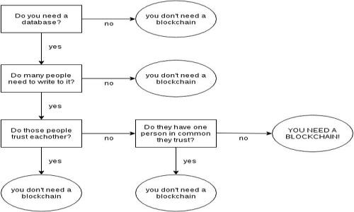 baioti比特派风险解析：如何有效管理和应对数字货币投资的潜在威胁/baioti
比特派, 数字货币, 风险管理, 投资策略/guanjianci

引言
在数字货币快速发展的今天，比特派作为一种受欢迎的数字货币投资方式，虽然带来了高收益的吸引力，但也不可避免地涉及到各种风险。这些风险既来源于市场本身的波动性，也来源于技术和安全等方面的隐患。因此，深入分析比特派的风险与应对策略显得尤为重要。

什么是比特派？
比特派是一种在区块链技术基础上构建的去中心化数字资产钱包，用户可以通过比特派进行数字资产的管理、交易和投资。比特派支持多种数字货币的存储和交易，同时也提供了丰富的功能，如去中心化交易所、资产管理工具等。尽管比特派为用户提供了诸多便利，投资者在使用过程中依然需警惕潜在的风险。

比特派的市场风险
比特派的市场风险主要表现为价格波动和流动性问题。随着市场供需关系的变化，数字货币的价格时常出现剧烈波动，这直接影响了投资者的收益预期。
例如，2021年比特币价格从25000美元飙升至60000美元，随后又逆转回落，这给不少投资者带来了巨大的经济损失。这种波动性引发了市场的恐慌情绪，投资者容易在短期内做出不理性的决策，从而加大损失。
流动性风险也尤为重要，用户在想要出售数字资产时，可能会因为市场买盘不足而无法按预期价格成交。这种情况下的价格滑点会使得投资者的收益大幅缩水。因此，了解市场动态及资金流入流出的情况非常重要，建议投资者使用技术分析与市场数据来指导自己的操作。

比特派的技术风险
技术风险来自于软件漏洞、黑客攻击和网络故障等问题。比特派作为一款数字资产钱包，虽然有着强大的技术背景和安全措施，但黑客攻击依然是个难以避开的风险。例如，曾有多个数字货币交易所因网络安全防护不力而遭受黑客攻击，导致用户资产损失。
此外，用户的个人电脑或手机若感染病毒或木马程序，也可能被盗取私钥或恢复词，从而导致资产的失窃。因此，投资者在使用比特派的同时，应定期更新软件，使用强密码，并开启双重认证等安全措施，最大程度地降低技术风险。

合规风险与法律风险
随着数字货币市场日益成熟，各国政府开始加强对数字货币的监管。比特派用户需关注所在国家或地区的数字货币法律法规，因为合规风险不仅会影响投资收益，甚至可能导致法律后果。
例如，有些国家对数字货币的交易和使用设定了严格的合规要求，若用户未遵守相关法规，可能会面临罚款，甚至刑事责任。因此，投资者在使用比特派前，需深入了解相关法律法规，并在合法框架内进行操作和交易。

心理和情感风险
在高波动性的市场环境中，投资者的情绪波动会直接影响其决策。在比特派投资中，很多投资者常常因恐惧与贪婪而做出错误的判断。例如，在市场上涨时，过度追高，造成买入成本过高，而在下跌时，因为恐惧而抛售，导致损失。
对此，投资者需保持冷静，理性判断市场走势，制定合理的投资策略。同时，保持良好的心态非常重要，可以通过定期的市场分析、总结自己的投资经验来增强自信心，避免情绪波动带来的投资损失。

如何管理和应对比特派的多重风险
为了有效应对比特派的多重风险，投资者应该从几个方面入手：首先是做好充分的市场调研，了解数字货币市场的最新动态，合理配置资产。其次，对于技术风险，应定期更新软件，并进行安全审查，确保资产的安全。
在合规方面，投资者需要关注相关法规动态，确保自己的操作合法。最后，保持良好的投资心态、控制情绪，制定科学的投资计划，以减少心理和情感风险。

总结
比特派作为一种新兴的数字货币投资方式，虽然潜藏风险，但只要通过有效的管理和应对策略，投资者完全可以在这个快速发展的市场中找到自己的机会。本篇文章涵盖了比特派的市场风险、技术风险、合规风险及心理情感风险，希望能为广大的数字货币投资者提供一些有价值的参考。

更多相关问题
1. 比特派是否安全？
比特派安全性分析...

2. 如何选择适合自己的数字货币投资策略？
选择数字货币策略...

3. 如何提高比特派的账户安全性？
提高账户安全性...

4. 比特派与其他数字货币钱包的区别？
比特派与其他钱包的对比...

5. 在熊市中如何应对比特派投资？
应对熊市的策略...

以上是关于比特派风险解析及相关问题的简要框架，针对每个问题可进一步细化内容，确保每个部分都有足够的信息和深度。