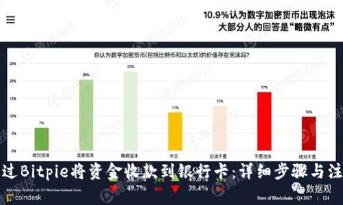 如何通过Bitpie将资金收款到银行卡：详细步骤与注意事项